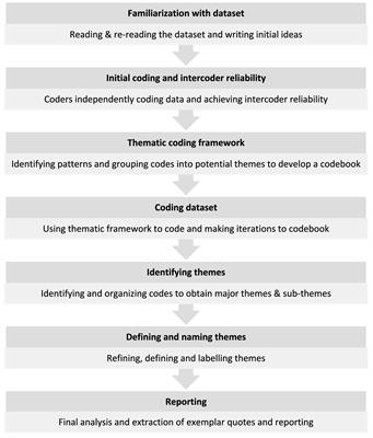 Locked down-locked in: experiences of families of young children with autism spectrum disorders in Delhi, India